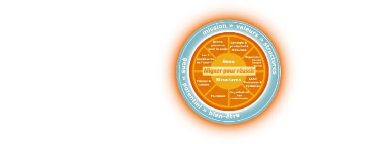 Image de couverture de la liste